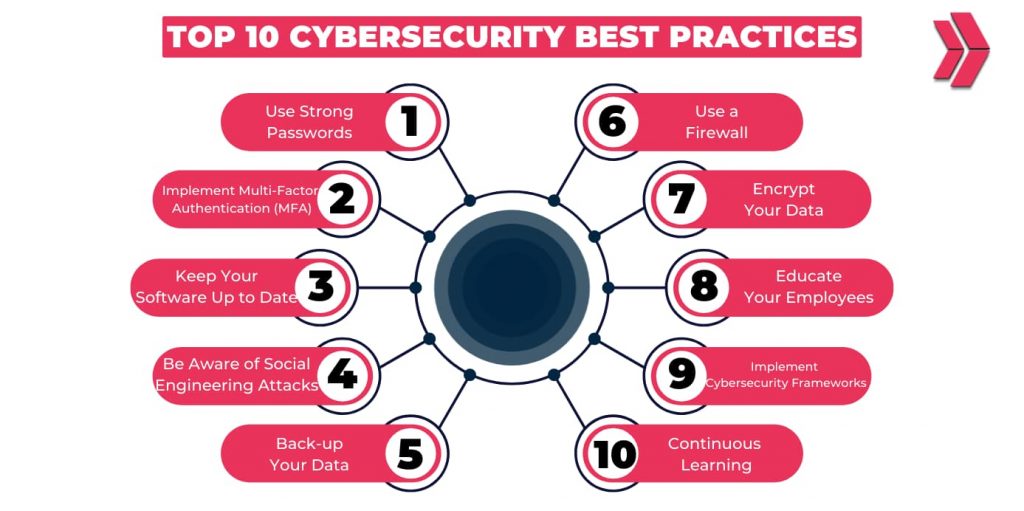 Cybersecurity Best Practices Every Company Should Follow