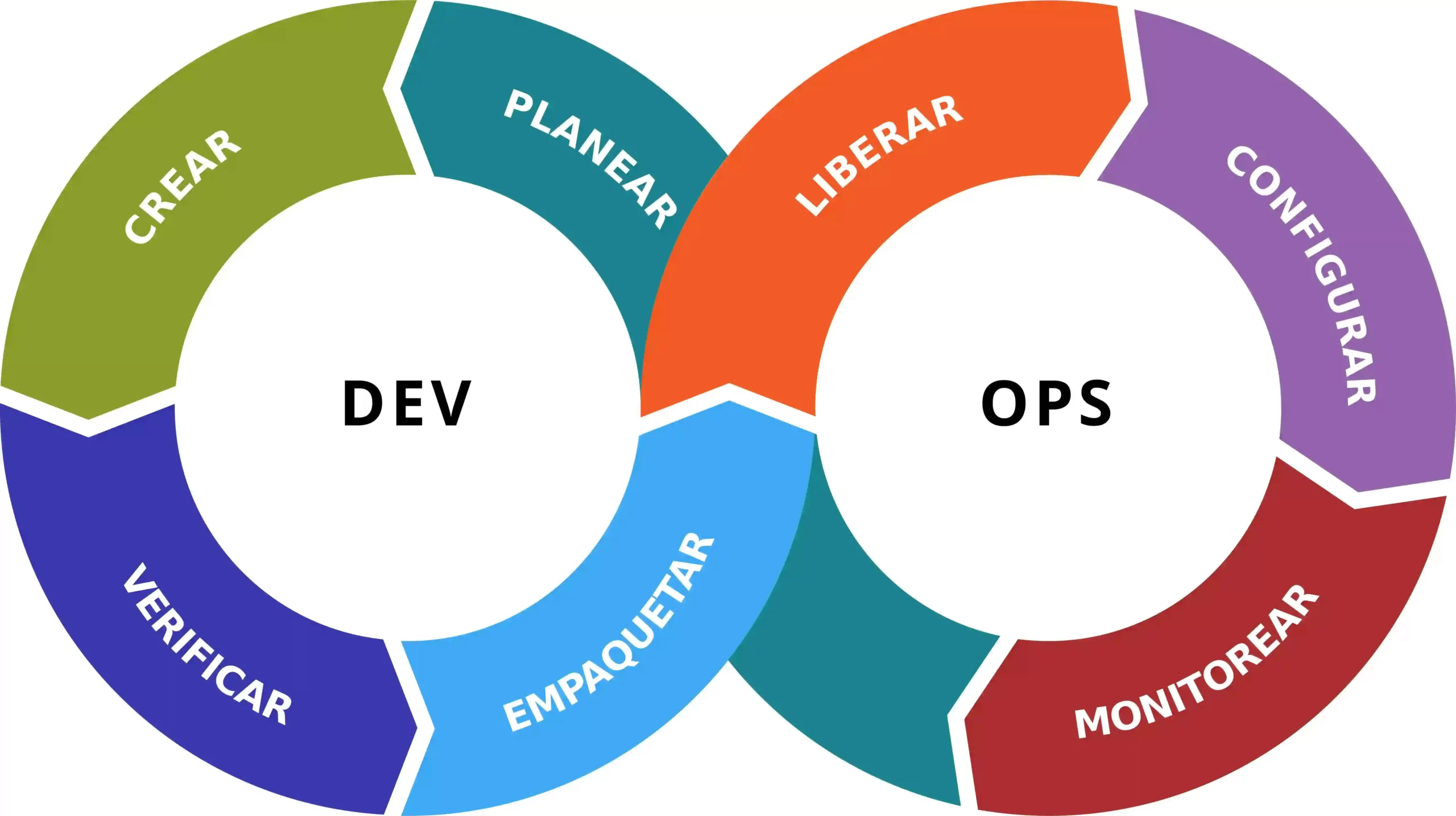 How to Implement Effective DevOps Practices in Your Organization